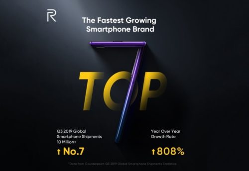 Realme تحقق لقب أسرع الماركات انتشاراً محتلة المركز السابع في المبيعات