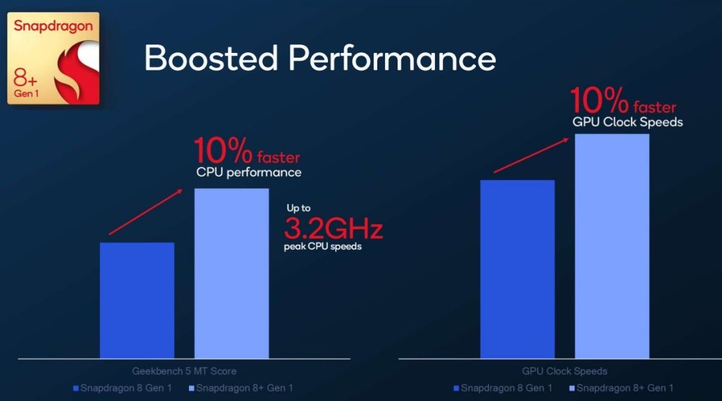 ما هي الهواتف الذكية التي ستعمل برفقة المعالج الجديد Snapdragon 8+ Gen1 الذي أطلقته Qualcomm مؤخّرًا؟