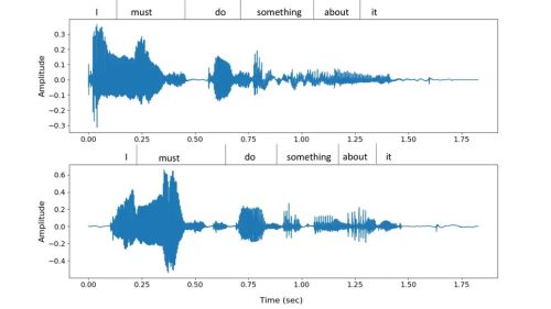 توليد الأصوات البشرية باستخدام عيّنات صوتية قصيرة جداً… Microsoft تقوم بإطلاق أداة جديدة مثيرة للدهشة
